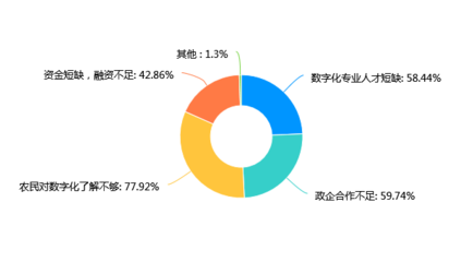 【第六期315调查报告】乡村振兴与数字消费新业态