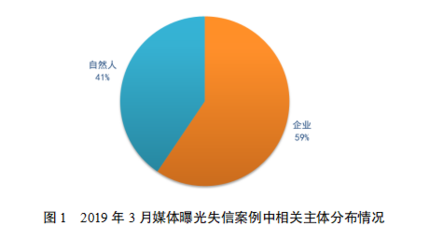 国家公共信用信息中心发布2019年3月失信风险警示报告