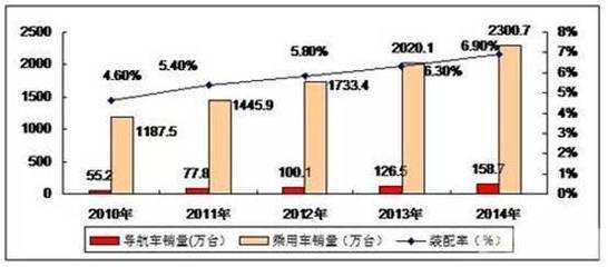 【报告】解读全球汽车电子产业发展 一篇1万字的研究报告_汽车_网