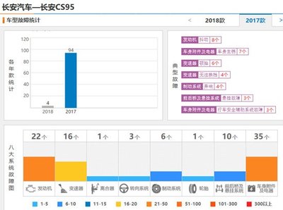 长安前2月销量下跌28.32% 急需走量新车而不是自嗨营销