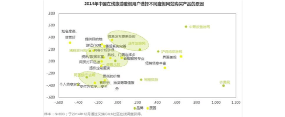 携程营销分析