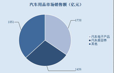 行家有话说 2015汽车电子领域什么会火【图】_2015九州展会资讯_太平洋汽车网